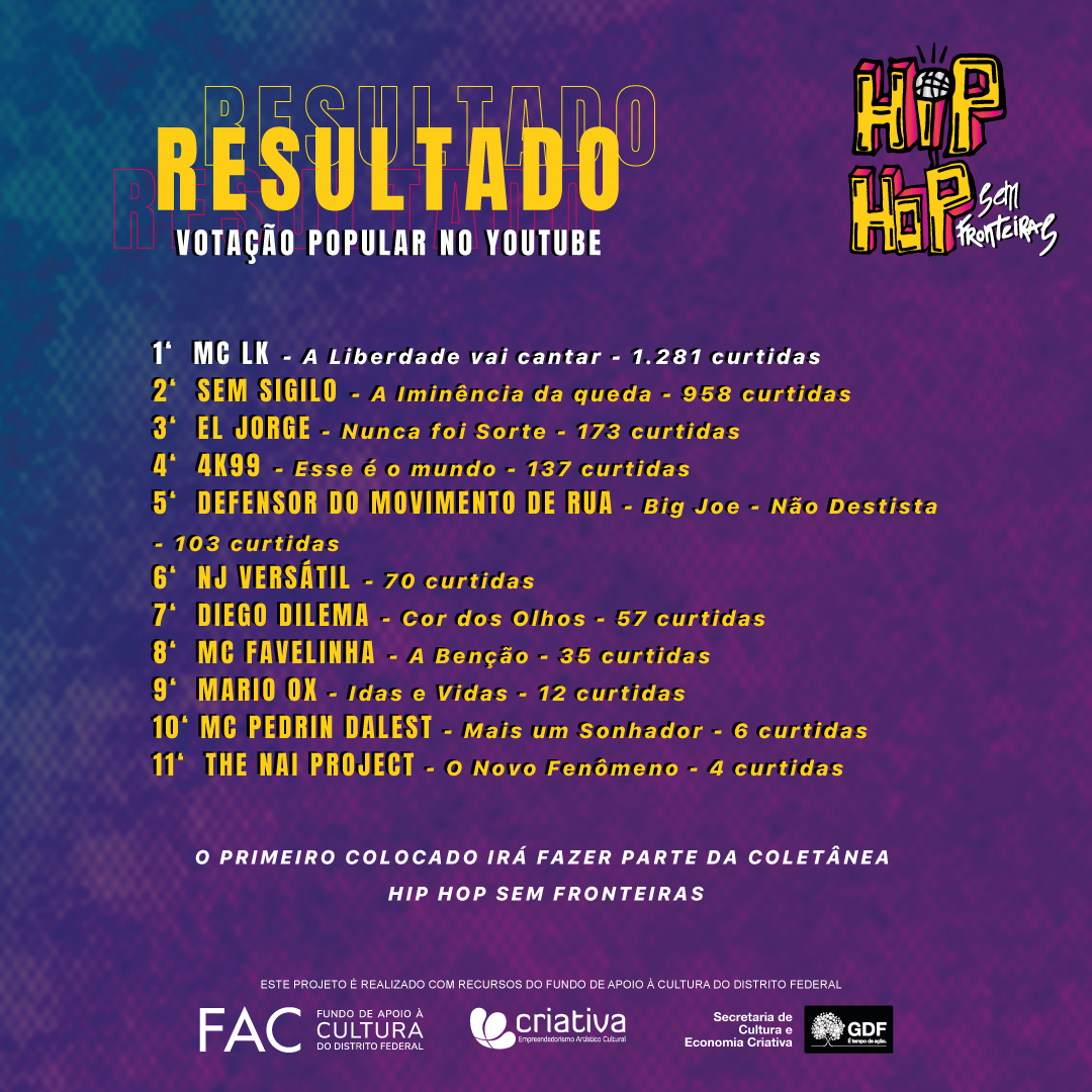 Vencedor da votação popular